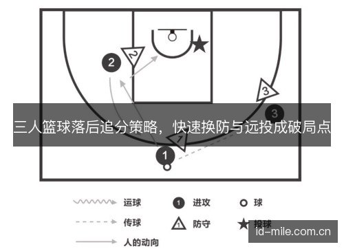 三人篮球落后追分策略，快速换防与远投成破局点