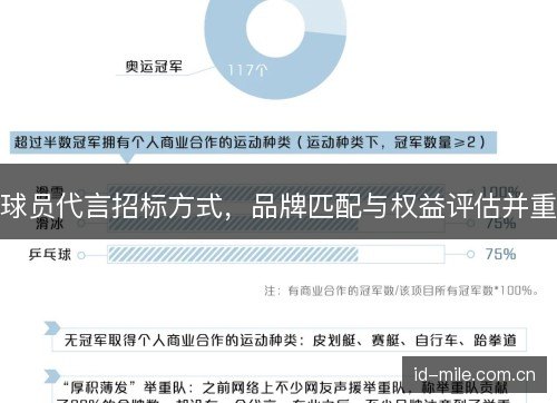 球员代言招标方式，品牌匹配与权益评估并重